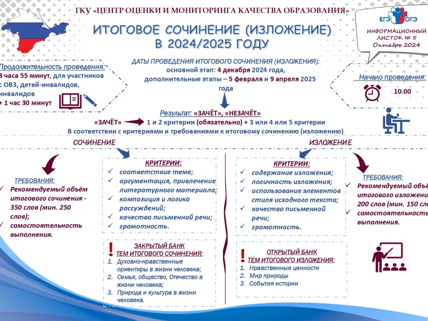 Информация о порядке проведения итогового сочинения (изложения) в 2024/2025 учебном году в Забайкальском крае Общие сведения о проведении итогового сочинения (изложения)